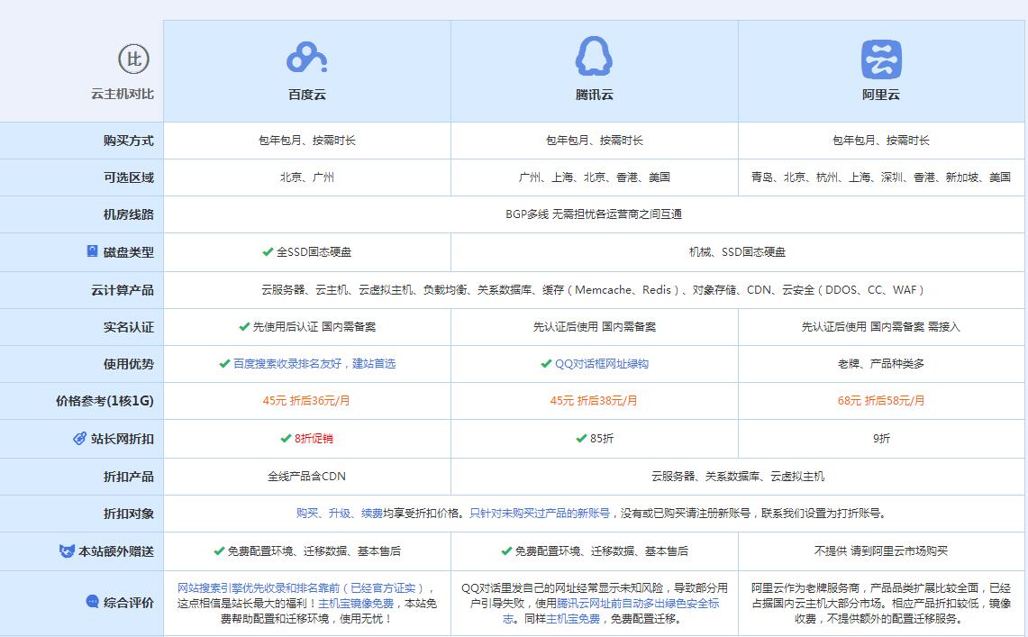 覃塘云主机代理对比.jpg